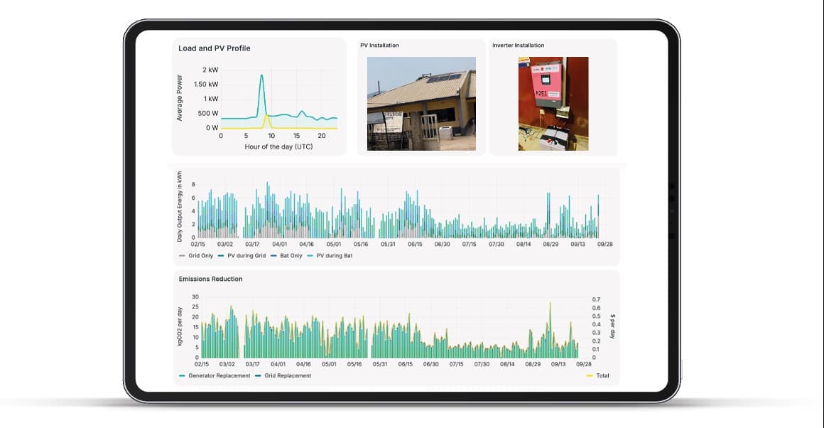 Prospect dashboard with a health centre's load profile, daily energy output and emissions reduction charts