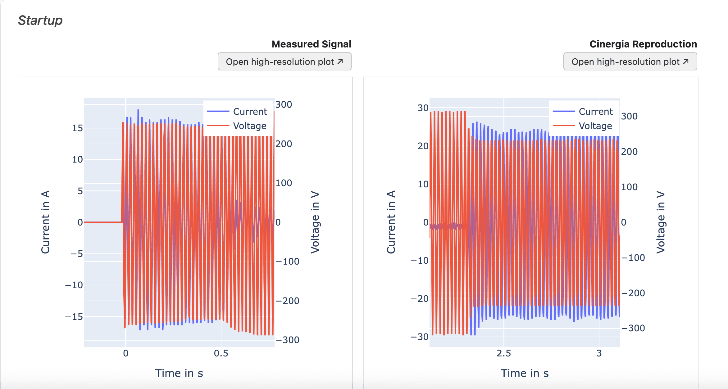 Data Release: Effect of AC Loads on Solar Generators